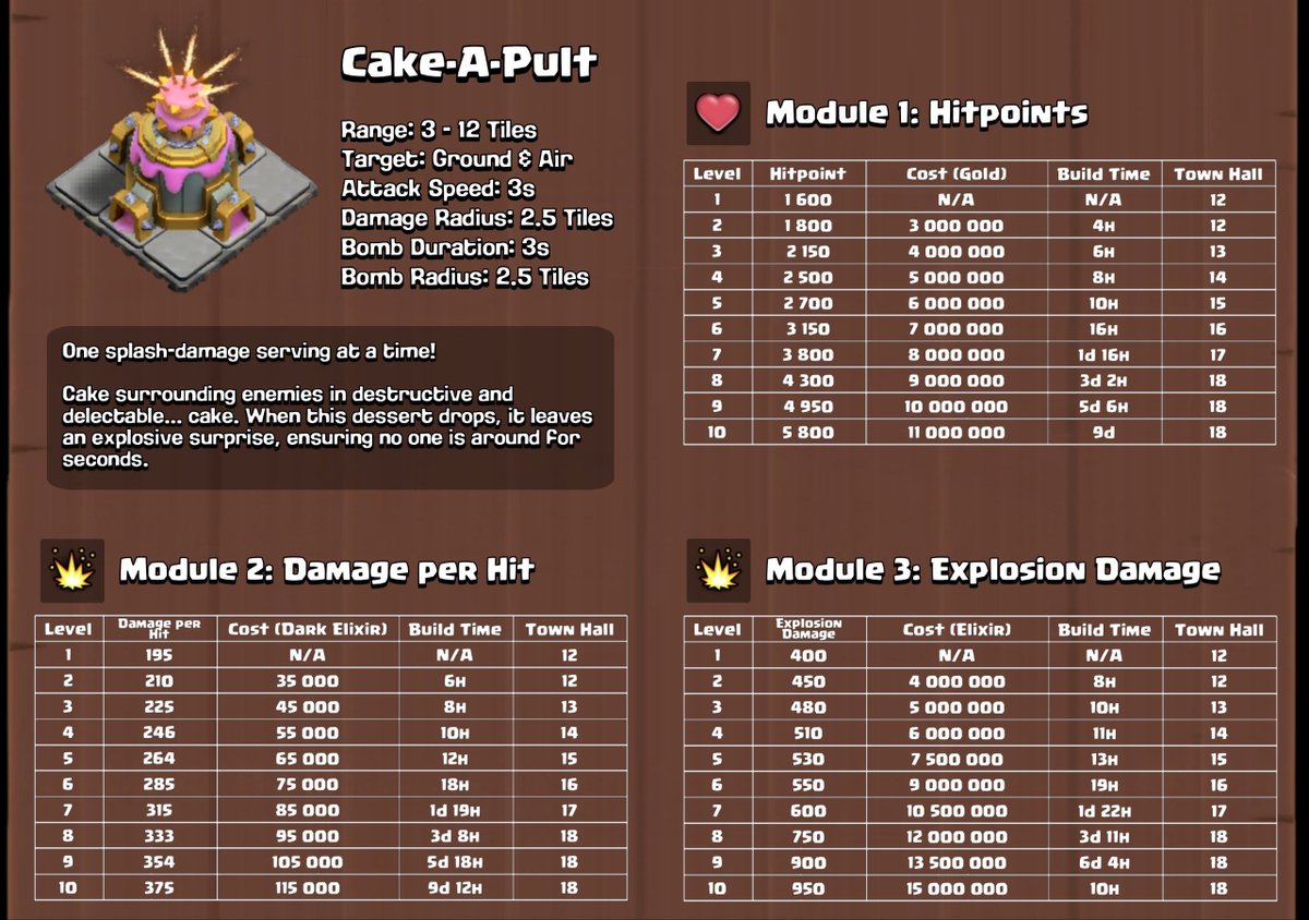 NouvelleEre_'s tweet photo. 👁 Trois nouvelles défenses temporaires...
Quel est votre favori ?
📢 Retrouvez toutes les actualités, leaks, bases et événements Clash of Clans sur notre serveur Discord : https://t.co/9f6mBToima
#ClashOfClans #CoC #ClashOn #HeroSkins #ClashCommunity #Supercell https://t.co/99mjMdCsUV