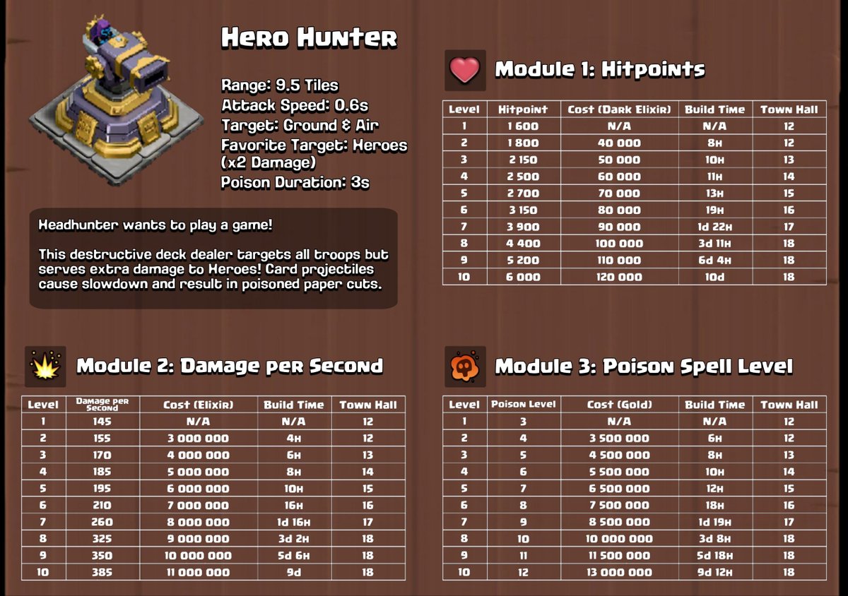 NouvelleEre_'s tweet photo. 👁 Trois nouvelles défenses temporaires...
Quel est votre favori ?
📢 Retrouvez toutes les actualités, leaks, bases et événements Clash of Clans sur notre serveur Discord : https://t.co/9f6mBToima
#ClashOfClans #CoC #ClashOn #HeroSkins #ClashCommunity #Supercell https://t.co/99mjMdCsUV