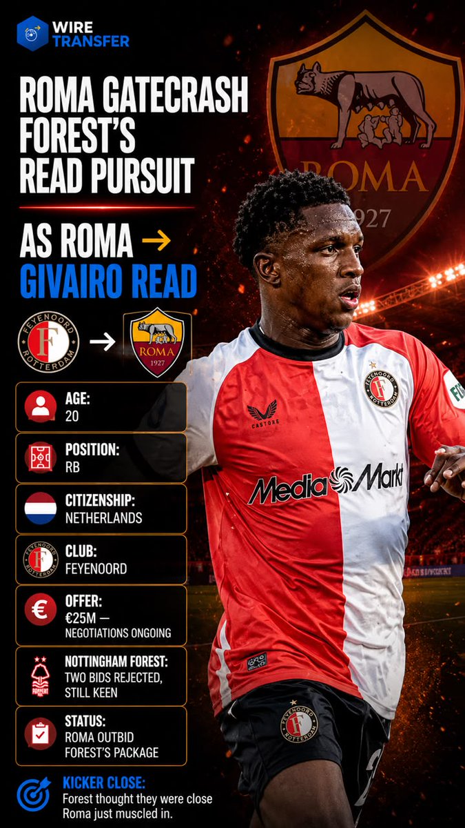 skovic90's tweet photo. ๐จ AS Roma have jumped ahead of Nottingham Forest in the race for Givairo Read. ๐ณ๐ฑ
Roma's โฌ25M package has outbid Forest after two rejected bids. The battle isn't over yet... ๐
#ASRoma #GivairoRead #TransferNews #SerieA #NFFC https://t.co/YY4qzTJOq6