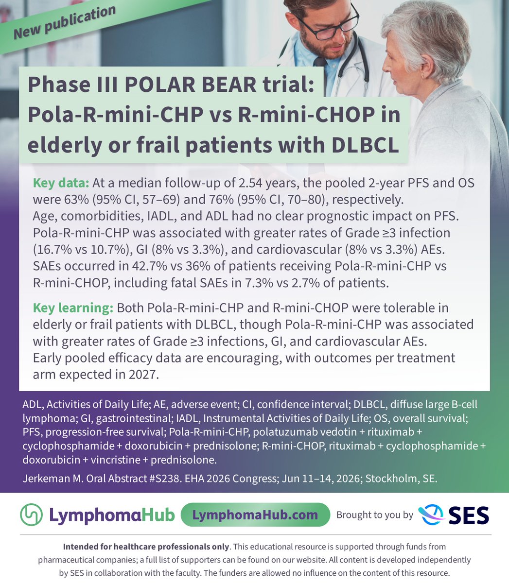 lymphomahub tweet picture