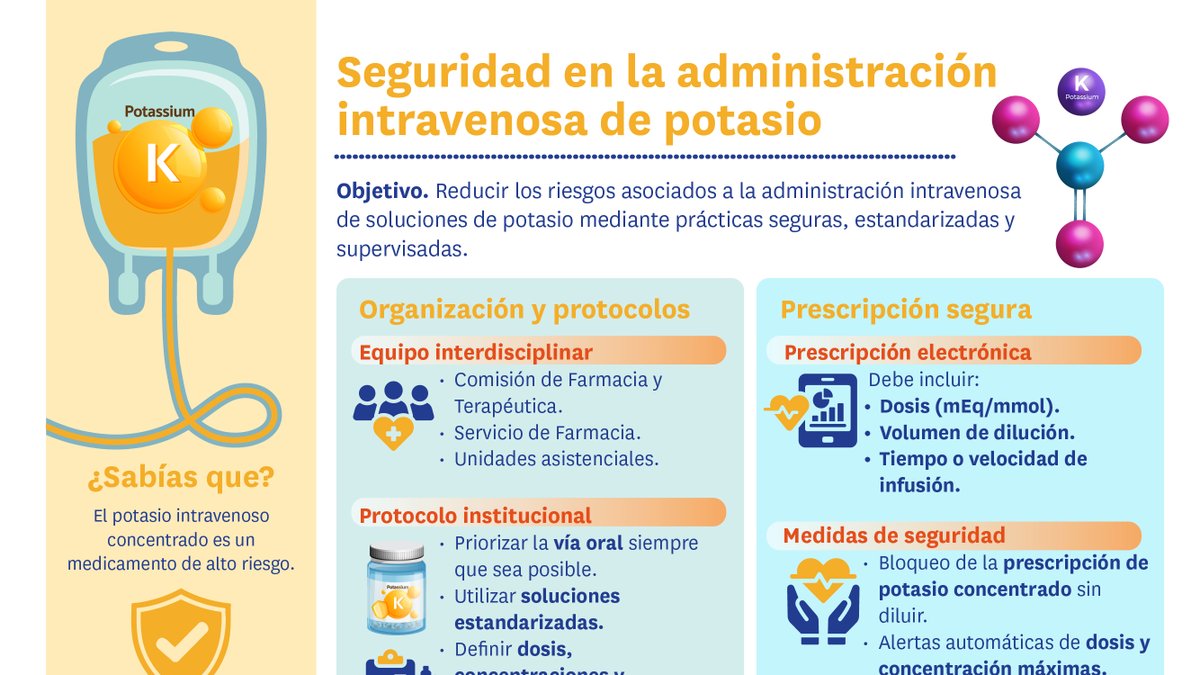 salusplay's tweet photo. 🚀 ¡Novedades en SalusOne!

📚 Última oportunidad para acceder a una selección de cursos CFC.
💉 Nueva infografía sobre el uso seguro del potasio intravenoso.
📖 Nuevo eBook gratuito: Vía RICA 2026: Novedades y cambios.

Descúbrelas aquí 👇
https://t.co/utfKb8cLqV https://t.co/OHSSloBhMf