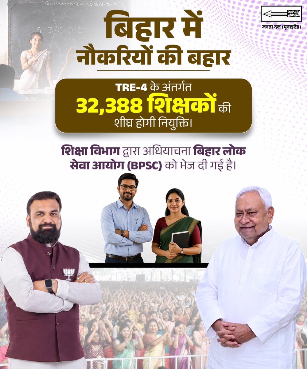 CMBiharNK's tweet photo. रोजगार और गुणवत्तापूर्ण शिक्षा, विकसित बिहार के दो मजबूत आधार हैं। इसी सोच के साथ TRE-4 के अंतर्गत 32,388 शिक्षकों की नियुक्ति की दिशा में महत्वपूर्ण पहल की गई है।

#JDU #Bihar #NitishKumar https://t.co/BtXrLOzPVI