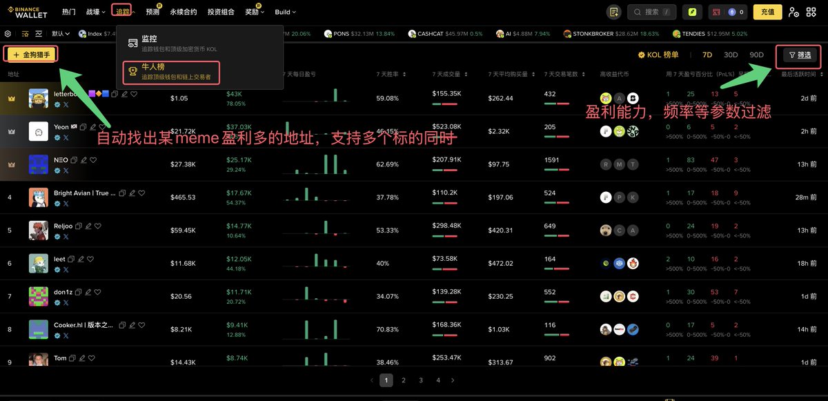 OrdzWorld's tweet photo. 币安钱包 玩转meme 教程：
币安钱包 Robinhood 产品功能越来越完善啦，堪称 #Robinhood 交易全家桶！😋

币安钱包 功能介绍和用法：

1️⃣ 热门：快速查看当前热门meme
这里大部分都是流动性较好的标的，逐个查看，可以找二段介入机会

2️⃣ 战壕/meme rush：多链扫币，快人一步
同时扫多条链的新meme，已支持 Robinhood 链热门协议Virtuals / Flap / Bankr / Pons 等，新币上线即发现，不错过任何早期机会

3️⃣ 追踪/牛人榜：找优质钱包
新增金狗猎手，可以快速找到某meme盈利最多的地址，支持多meme同时查，右侧有更详细的钱包过滤机制

4️⃣ 追踪/监控：实时地址监控+媒体监控
地址交易信号和媒体监控，均可在web/app以及链接到TG通知，支持多种音效

5️⃣ 信号：创建自动化策略
支持历史数据回测策略胜率，稳定性。2种类型，meme扫链以及多聪明钱地址同时买入

除了以上5个功能，币安钱包还有非常多的好用的功能和值得经常查看的板块

例如内置桥，不需要切换其他app，一键跨链 Robinhood 很丝滑！社交热度（分了中/英文区），ALpha板块优质标的二段，证券代币，热点雷达追踪当前最热门的叙事等等

总的，币安钱包 内置的各个板块 大家都可以多看看，本身就会透露出一些早期Alpha信息！

——————————
绑定OW 的币安钱包邀请码，私信TG进Alpha社群+ 聪明钱信号群
点这里：https://t.co/seLComSoMK
邀请码：OW8888

教程看置顶推文

$marscoin $cz