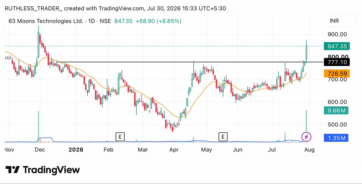 Ruthless Trader 🔨🇮🇳 tweet media