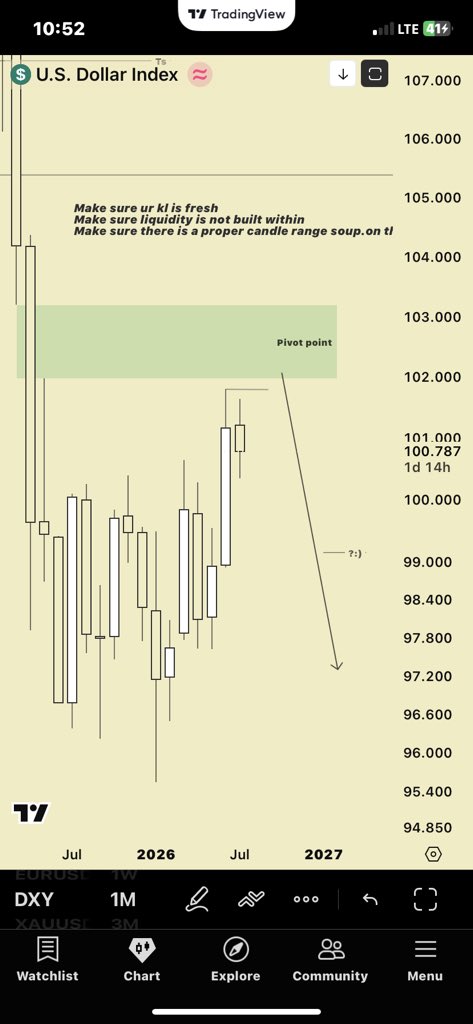 Mariokods's tweet photo. EURUSD/ DXY OUTLOOK 

STAY SAFE 
😘🙏 https://t.co/aO2bdzPOJL
