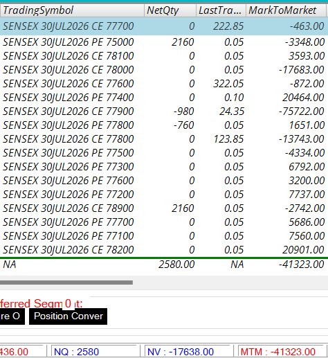 JagadeeshKuchi's tweet photo. Today ROI : -0.21%  
Month ROI : -0.21% 
Drawdown : 0.21%   
fund increased to 2cr
#sensex0dte https://t.co/Lg4wKGC4Fr