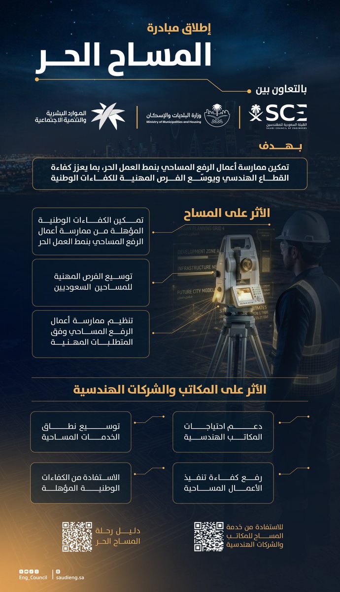 Eng_Council's tweet photo. في إطار اتفاقية "أنماط العمل الحديثة" تُطلق #هيئة_المهندسين بالتعاون مع وزارة البلديات والإسكان و وزارة الموارد البشرية والتنمية الاجتماعية "مبادرة المساح الحر" لتمكين الكفاءات الوطنية المؤهلة من ممارسة أعمال الرفع المساحي بنمط العمل الحر، بما يوسع الفرص المهنية للمساحين السعوديين، ويُمكّن المكاتب والشركات الهندسية من الاستفادة من خدمات المساحين المعتمدين، ويسهم في رفع جودة وكفاءة الأعمال المساحية، ودعم مستهدفات تطوير القطاع البلدي والهندسي بما يواكب مستهدفات رؤية 2030.