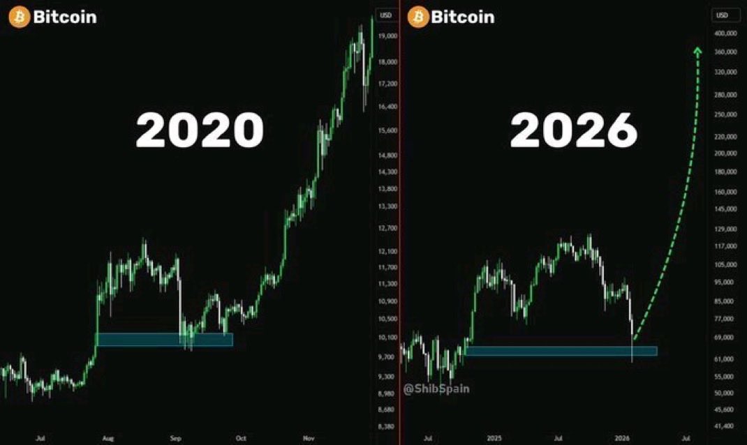 cryptogems555's tweet photo. THIS WILL HAPPEN SOON

🚀🚀🚀🚀 https://t.co/g7EpDlMELN