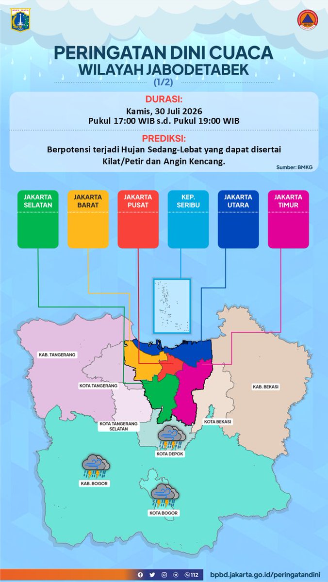 BPBDJakarta's tweet photo. INFO PERINGATAN DINI CUACA WILAYAH JABODETABEK
Durasi: Kamis, 30 Juli 2026 
Pukul 17:00 WIB s.d. Pukul 19:00 WIB

Sumber : BMKG

Selengkapnya dapat diakses pada: https://t.co/7vSTIIW6a6 https://t.co/44bDxb39BO
