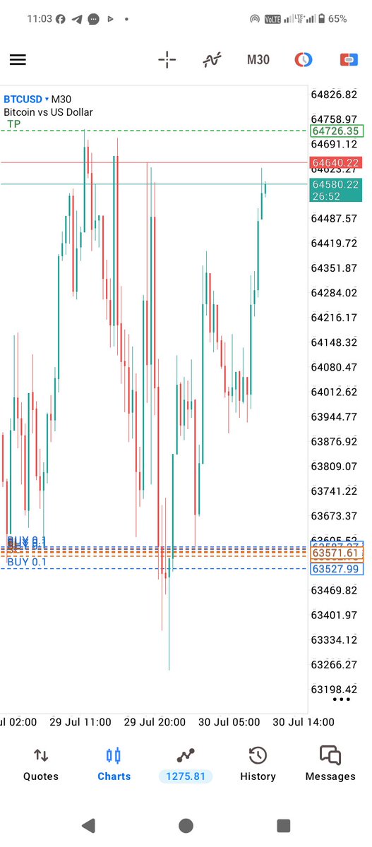 Mr_Jayfx1's tweet photo. Btcusd 💥 https://t.co/IhYgDMUjc3