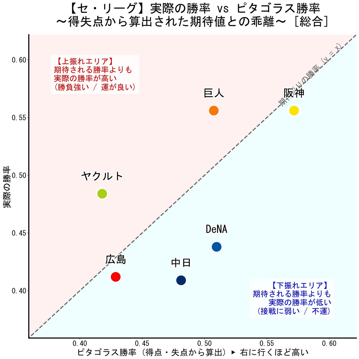 野球研究所 @Youtube tweet media
