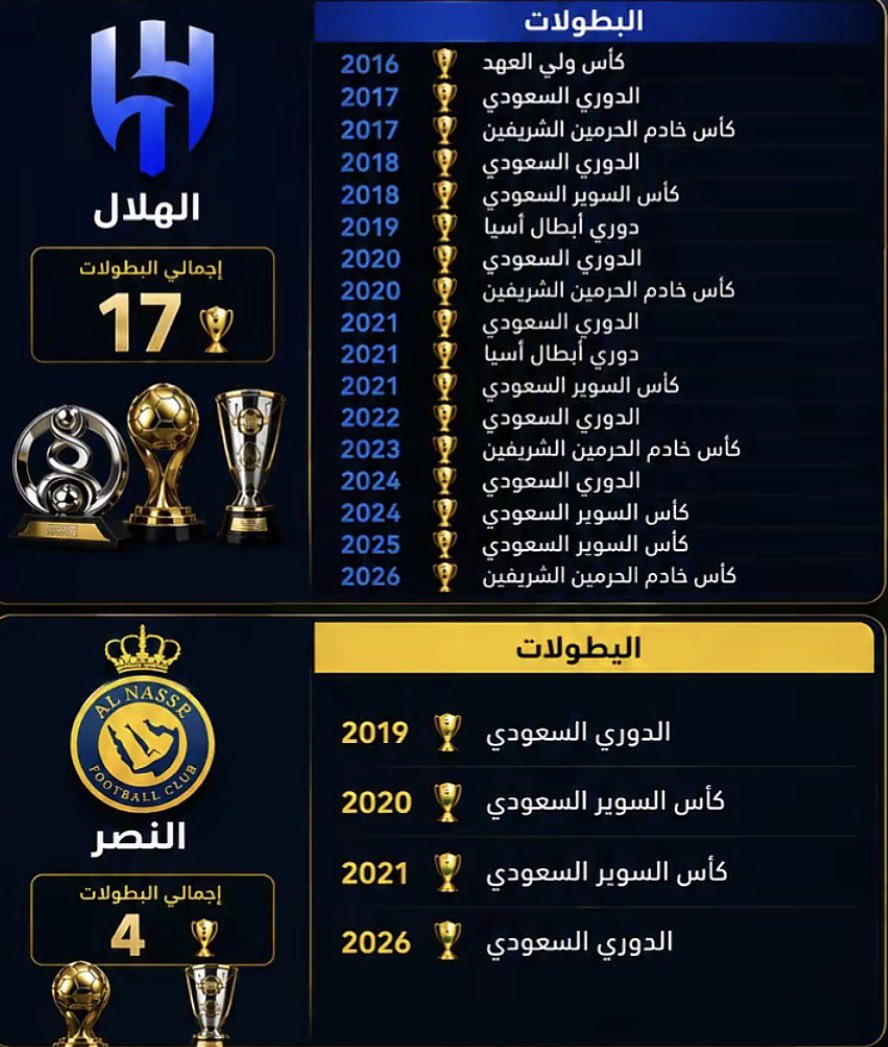💙 الزعيم أبو ريان 💙 tweet media