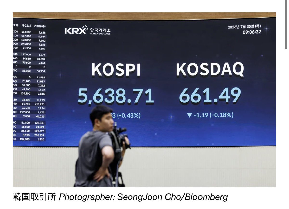 SOU_BTC's tweet photo. 🇰🇷 韓国株売り収まらず、早くも次の対策巡り観測－政府への圧力一段と：Bloomberg

- 株式市場安定化基金、活用ならモラルハザードの恐れ
- 空売り禁止措置が再び検討される可能性－海外投資家が反発も https://t.co/RtCkiDheEV