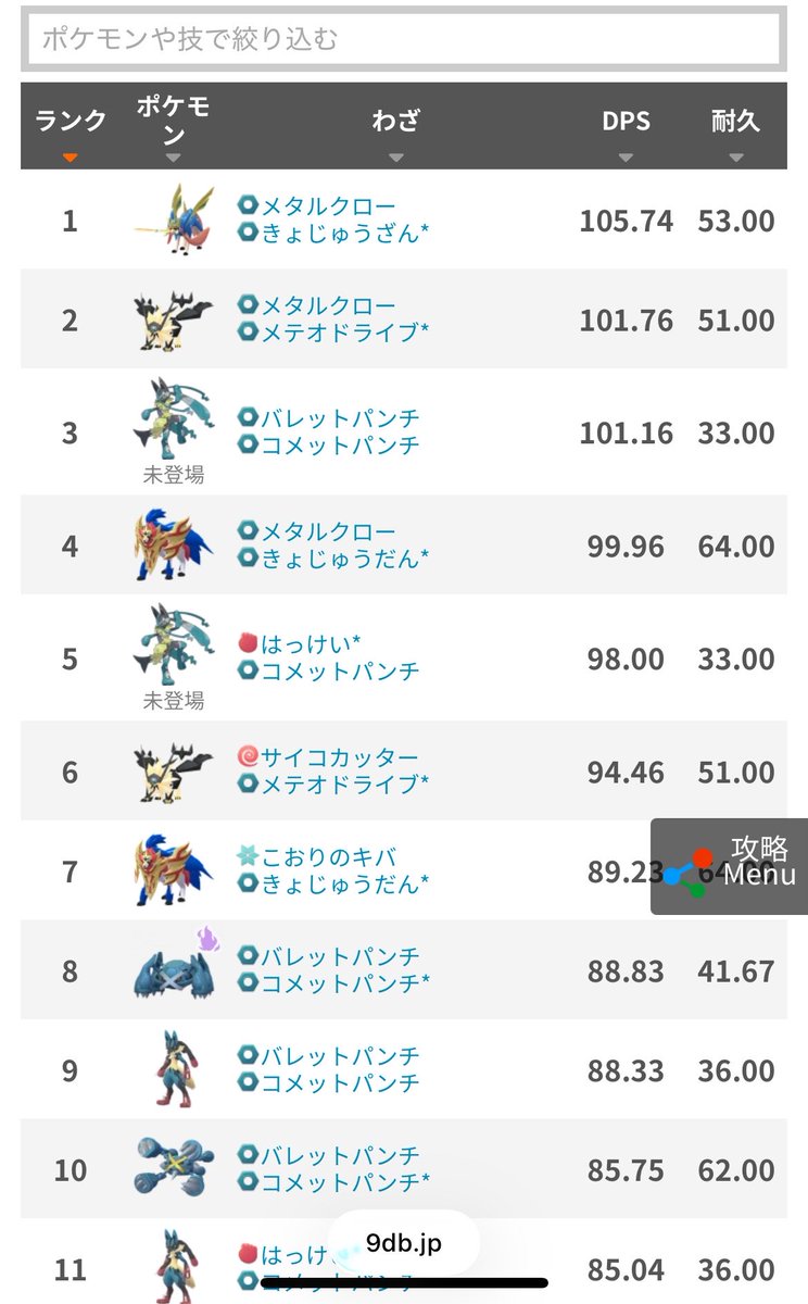 royalwolf928's tweet photo. メガルカリオZ3位か…
鋼統一編成のメガ枠で化けませんかねえ… https://t.co/Vfhrwz44YJ
