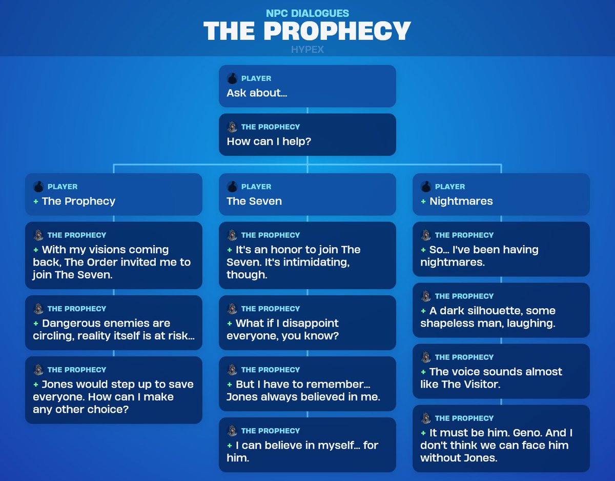HopeyUpdates's tweet photo. 👁️ HOPE UPDATE! 🌴

Hope is OFFICIALLY a Seven Member as The Prophecy - skin releasing soon! 🐱🎧

She also realized The Visitor is just Geno in disguise! 👀
Currently investigating how to wake up Jones with the Sprites! 💙🖤 https://t.co/7K1qgeWFsq