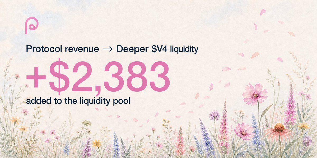 0xprogrammable's tweet photo. We saw significantly more volume across the Programmable ecosystem today. 

It is encouraging, but we assume much of it is still early launch-driven attention.

Our long-term goal goes beyond short-term volume. We want real teams and creative builders to use @Uniswap  ethereum:0x7987f03462200b3d8a072e02c89a8a41dcb124ee hooks to launch projects that were previously too complex to build.

If we get this right, Programmable can bring genuinely new activity to @ethereum mainnet.

Over the past 24 hours, the protocol generated $2,783 in revenue. 

We used part of it to buy ethereum:0x7987f03462200b3d8a072e02c89a8a41dcb124ee and added another $2,383 of permanently locked liquidity to the main pool.

https://t.co/Y8Eghsh1IV