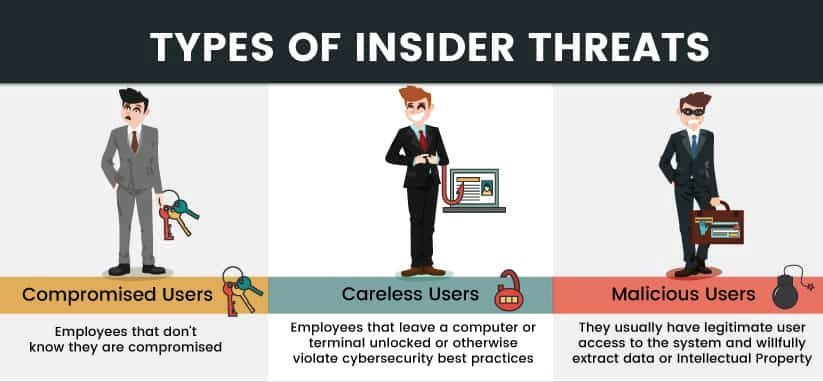 Ahmed___khaan's tweet photo. Which one is worst among:

- Compromised Users
- Malicious Users
- Careless Users https://t.co/fT7gUOkk7U