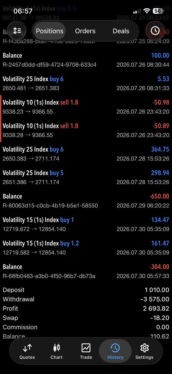oluwafemiakam's tweet photo. A year ago, I ditched my school’s IT program and went to physically learn from my mentor @luckymanefx with my guy @JustlineTrades, fast forward to today I can boast of making $1k in two days of trading. It’s just the beginning 🔥, more numbers to be made🔥🔥

#Forex #deriv #trading