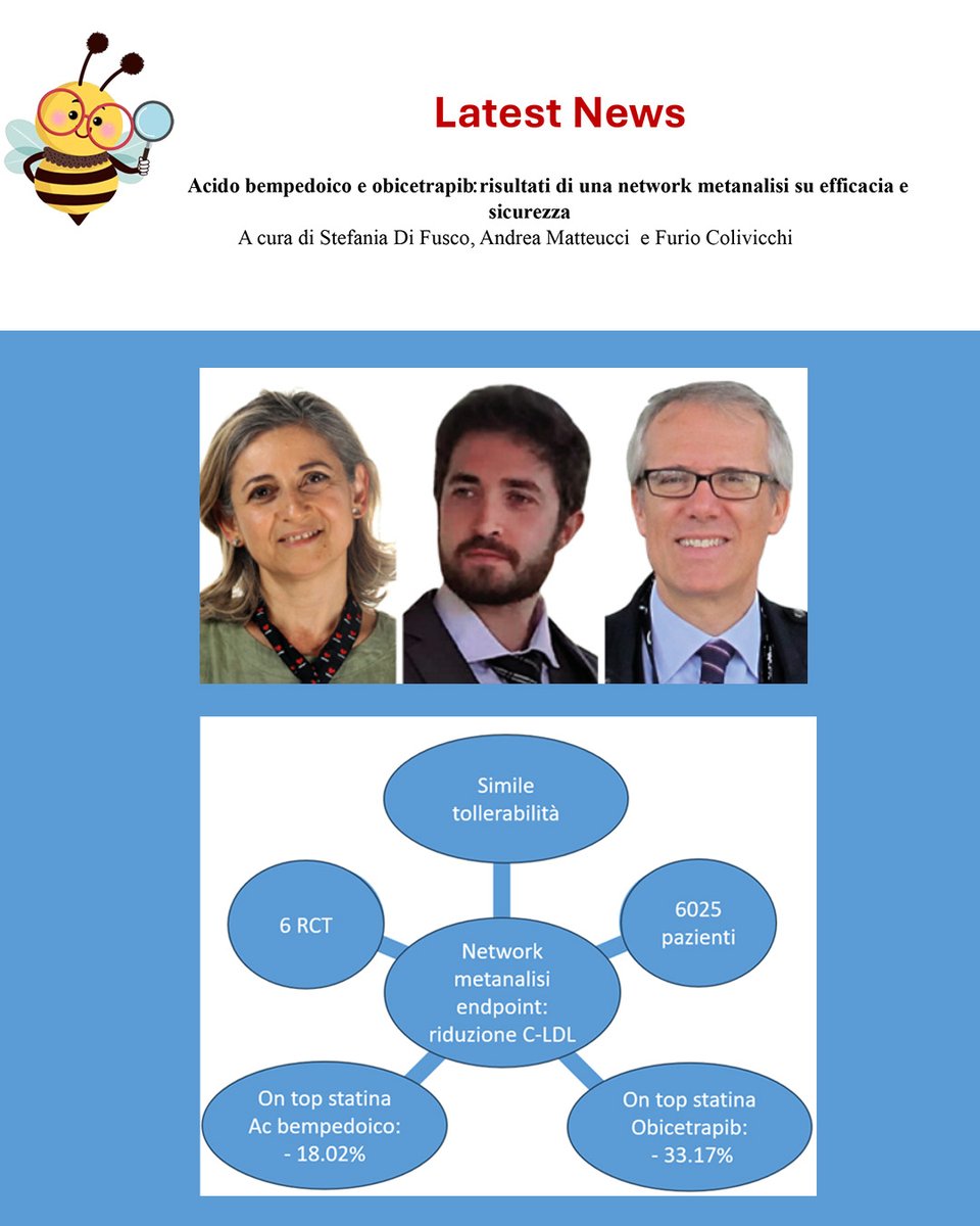 _anmco's tweet photo. 💊Obicetrapib e Acido bempedoico sotto i riflettori di una Network metanalisi pubblicata su J Clin Lipidol
Latest News a cura di S Di Fusco, A Matteucci e F Colivicchi
👉 https://t.co/RliEMV0PrM https://t.co/hDiYGh2Usy
