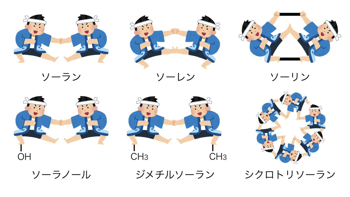 orinaka_seimi's tweet photo. ソーラン節 https://t.co/0jpJwIX3rh
