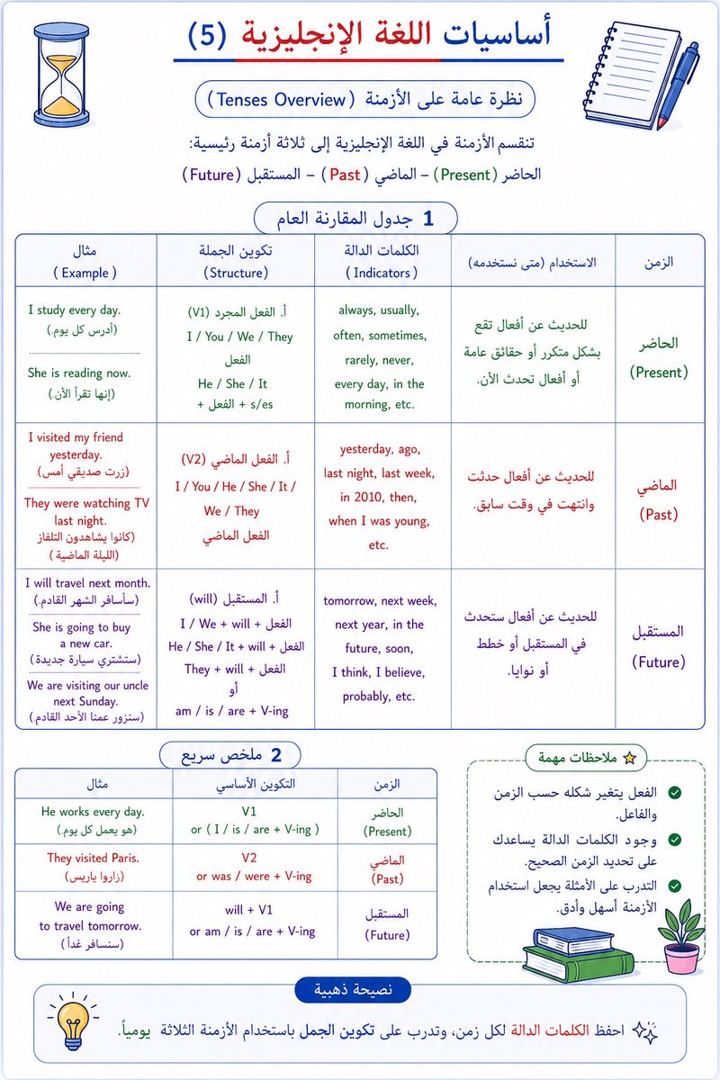 yahyanazawi's tweet photo. @3madAlshareef https://t.co/q19U4WVQYm