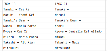 Ringos_Treasure's tweet photo. CURRENT RESERVATIONS. 

I can open new boxes, but the split will only proceed if all characters are taken. :)