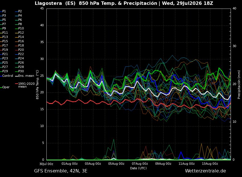 MeteoGasso tweet picture