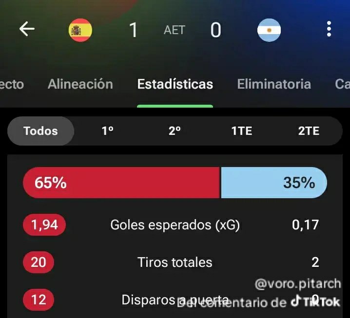 T4l10nC's tweet photo. @unarequero @OsAaK22 @ErickJocker @2010MisterChip Un baño es controlar los 90 minutos del partido, que tú rival ni se acerque al área.
20 ocasiones de gol, 12 disparos a puerta.
Dos clarísimas que fallaron Merino y Nico.
Un gol anulado legal.
Si, un baño. https://t.co/QOMCfuRGeN