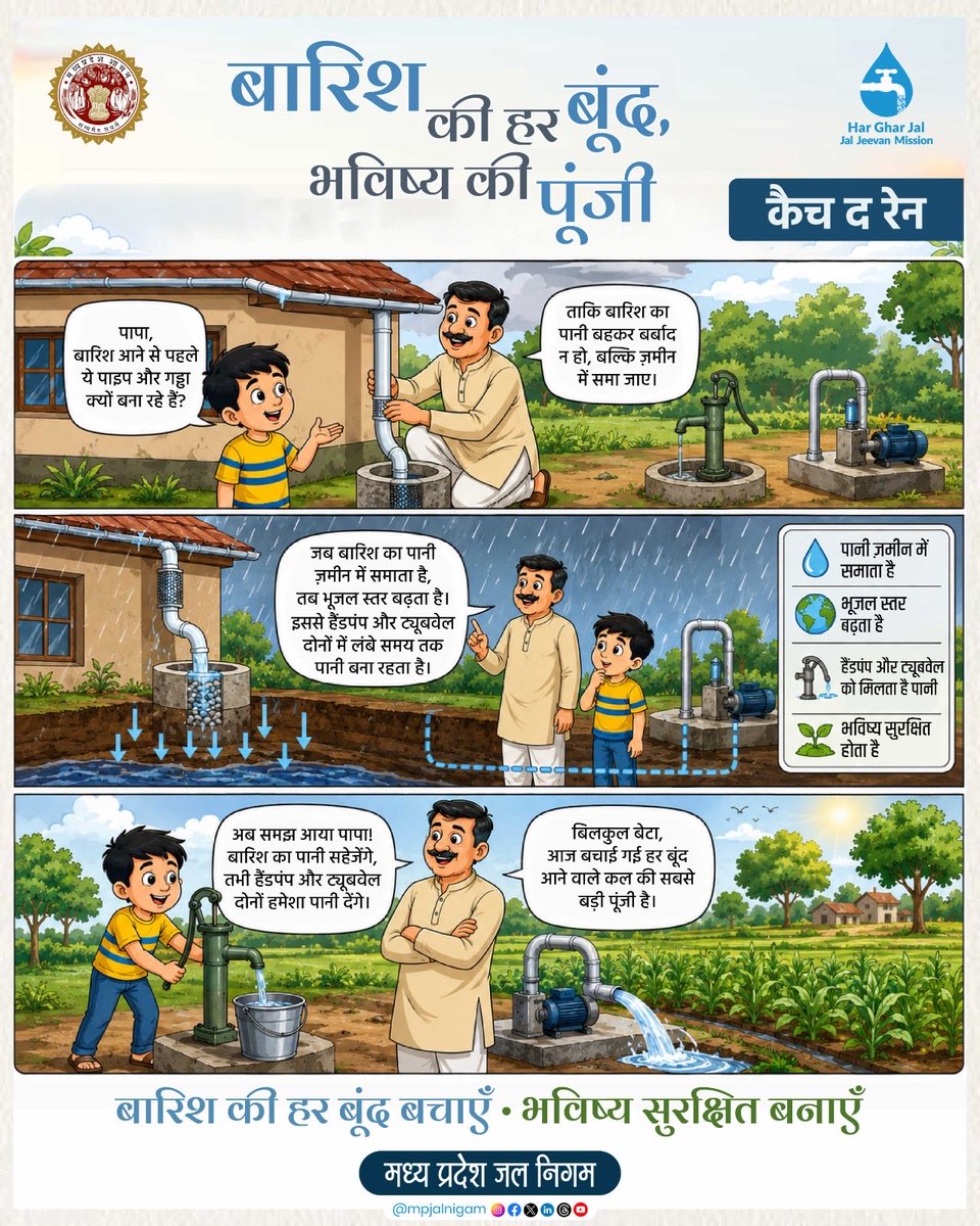 jal_mp's tweet photo. बारिश की हर बूंद भविष्य की अमूल्य पूंजी है। आइए, वर्षा जल संचयन को अपनाकर भूजल संरक्षण करें और आने वाली पीढ़ियों के लिए जल-सुरक्षित मध्य ��्रदेश के निर्माण में सहभागी बनें।
#mpjalnigam #catchtherain #jaljeevanmission #madhyapradesh
@jaljeevan_ https://t.co/n40xGeWqUW