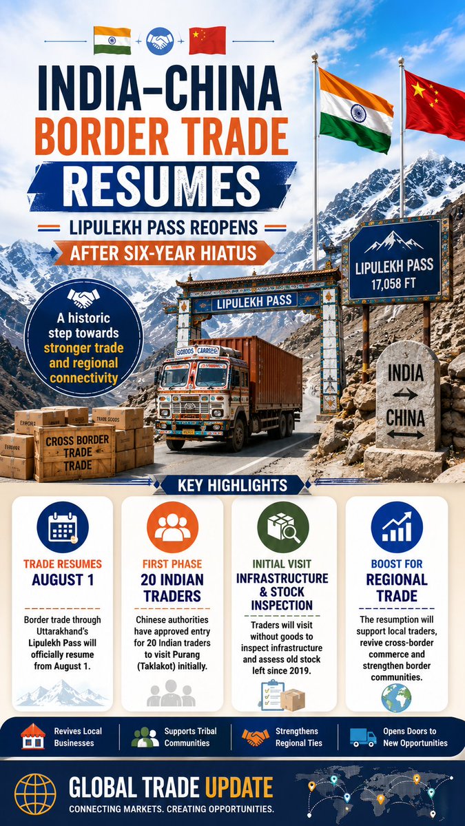 kdc_agro's tweet photo. 🌏 BORDER TRADE UPDATE

🇮🇳🤝🇨🇳 India–China border trade through Lipulekh Pass resumes from August 1 after more than 6 years.

📦 New opportunities for regional trade, logistics, and border communities.

Stay updated with the latest global trade &amp; commodity news.

#GlobalTrade https://t.co/7xhiPljRxA