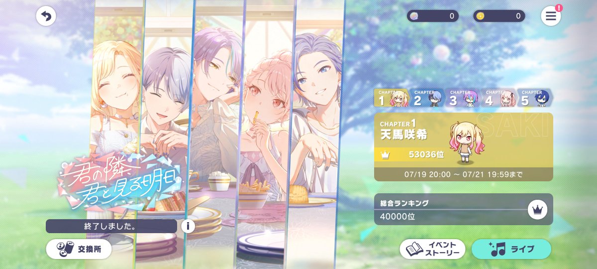 shioruda's tweet photo. イベおつでしたー！
何故か今日からフレンド申請が何人か来てると思ったら
まさかの総合順位ちょうど40000位だった笑笑
やったぜ✨ https://t.co/MXpr3EnfCk