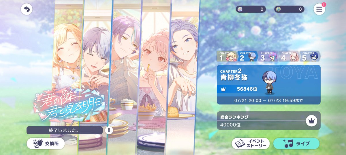 shioruda's tweet photo. イベおつでしたー！
何故か今日からフレンド申請が何人か来てると思ったら
まさかの総合順位ちょうど40000位だった笑笑
やったぜ✨ https://t.co/MXpr3EnfCk
