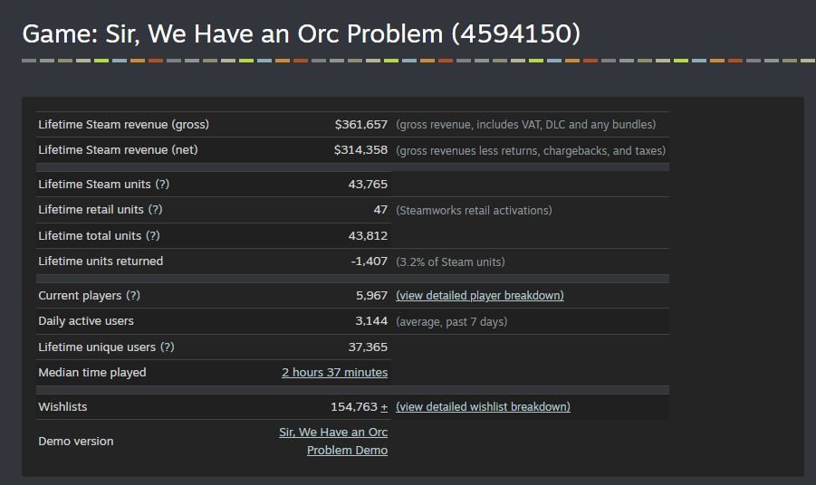 Mumpitz Games | Sir We Have an Orc Problem OUT NOW tweet media