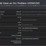 Photo by Mumpitz Games | Sir We Have an Orc Problem OUT NOW (@mumpitzgames)