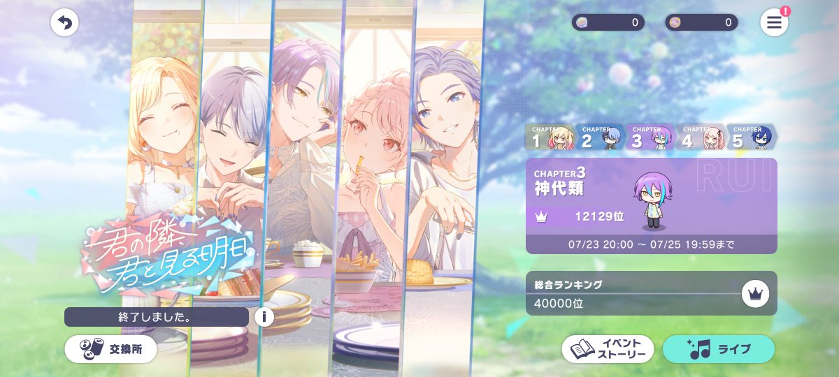 shioruda's tweet photo. イベおつでしたー！
何故か今日からフレンド申請が何人か来てると思ったら
まさかの総合順位ちょうど40000位だった笑笑
やったぜ✨ https://t.co/MXpr3EnfCk