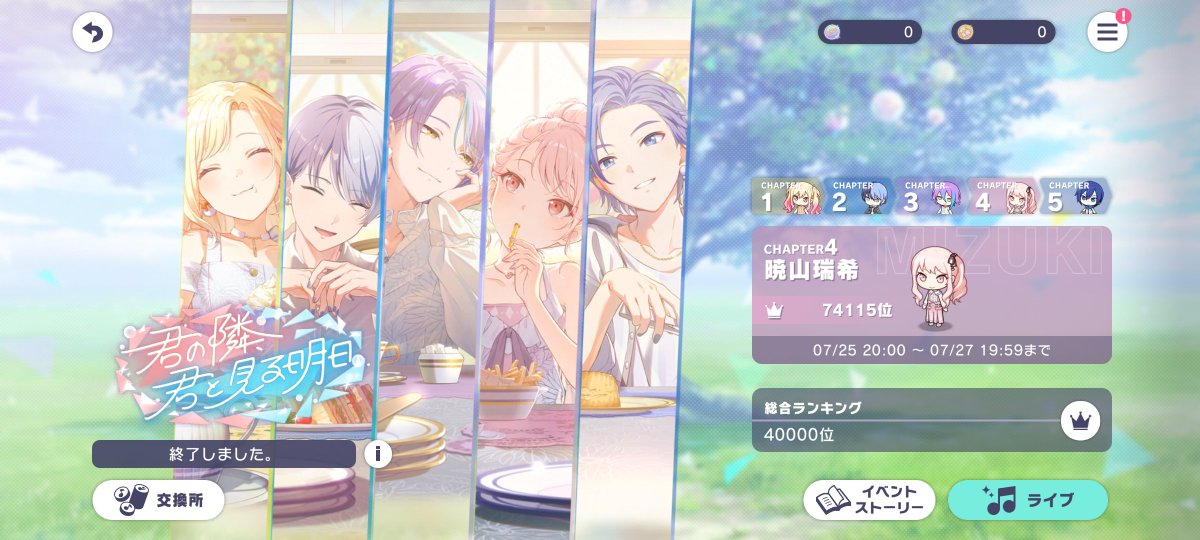 shioruda's tweet photo. イベおつでしたー！
何故か今日からフレンド申請が何人か来てると思ったら
まさかの総合順位ちょうど40000位だった笑笑
やったぜ✨ https://t.co/MXpr3EnfCk