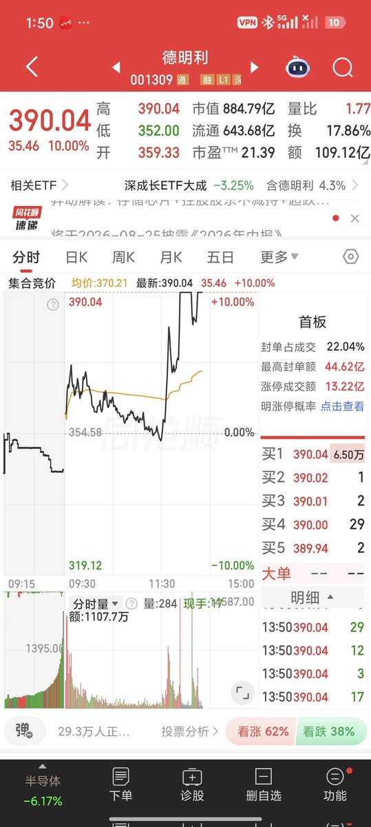 falling_2eve's tweet photo. 每天都是酣畅淋漓的多空绞杀
太吓人了 买指数加上做t都已经亏5个点 https://t.co/vOTjB5nPd5