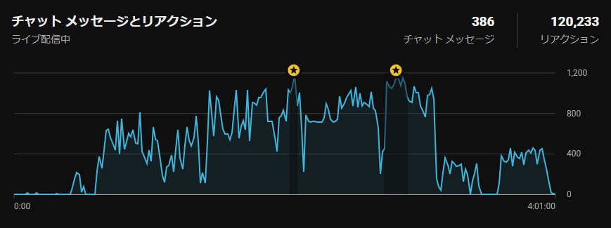 kilvsub's tweet photo. 一昨日と昨日の差が歴然 https://t.co/3w2UPxkIG8