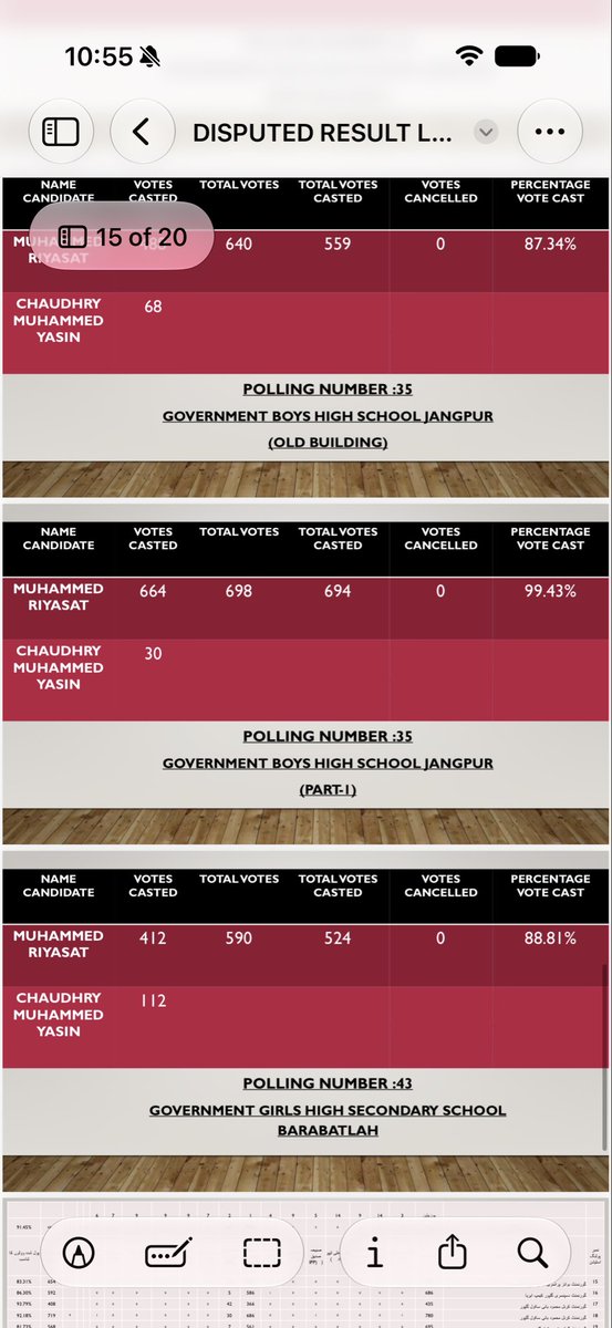 BBhuttoZardari's tweet photo. Results from polling station where rigging took place in LA12: https://t.co/BRpipr3ig6