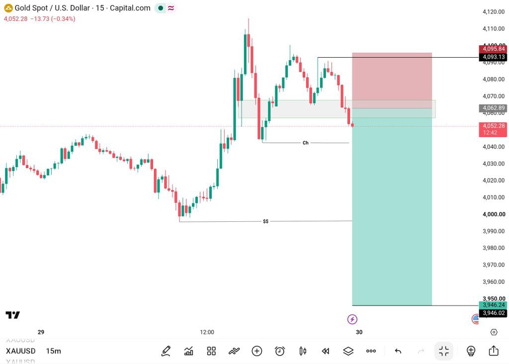 MoGolder11's tweet photo. > #XAUUSD SELL 📉
Bearish momentum is building. Sellers remain in control. 🎯
Let's go! 🚀
#GOLD #Forex #Trading #PriceAction #SMC #XAU https://t.co/Q3SI3zdSR0