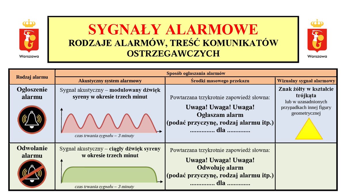 _HV_Lover's tweet photo. @k_berenda @MSWiA_GOV_PL @MKierwinski Czy w 4 roku wojny tuż za granicą sam alarm nie wystarczy i trzeba wysyłać sms? Po to jest alarm żeby alarmował. Ludzie, ruski agresor jest obok - ocknijcie się. https://t.co/cSpskpLJvU