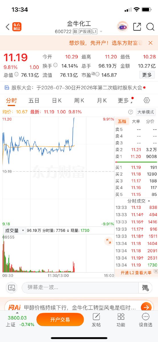wxyju's tweet photo. 兄弟们，金牛还在车上的，举个手！  蓝哥为啥一直拿到现在？今天这一下，懂了吧？惊喜不惊喜？  车上兄弟扣888，看戏的扣666🍻 https://t.co/hvWapRA5VW