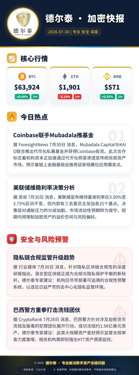 DeltaCapitalZH's tweet photo. 德尔泰今日快报 https://t.co/BOUGzU6JF1