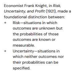 srinivasvivek's tweet photo. On Risk vs Uncertainty https://t.co/Z2sf29xzKG