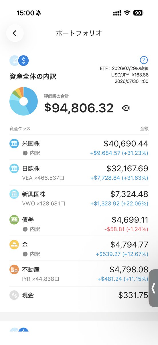 wealthupup's tweet photo. 不定期報告
ここ1ヶ月はほまに塩ですわ🧂

#WealthNavi
#ウェルスナビ
#ロボアドバイザー
#おまかせNISA
#新NISA
#投資は自己責任
#入金タイミングは気まぐれ
@WealthNavi https://t.co/JDXkp4k7xM
