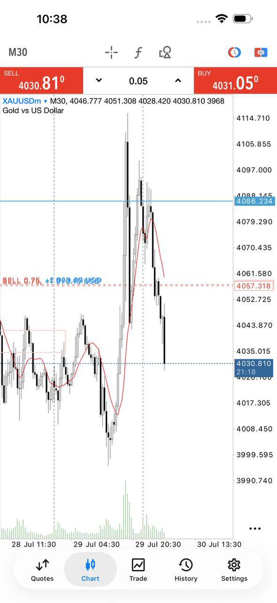 MoGolder11's tweet photo. #GOLD SELL 📉

270+ PIPS DROP DELIVERED! ✅🔥
Another massive move caught. Congratulations to everyone who followed! 💰🚀

#XAUUSD #GOLD #Forex #Trading #Profit https://t.co/LN6QyMV7DJ