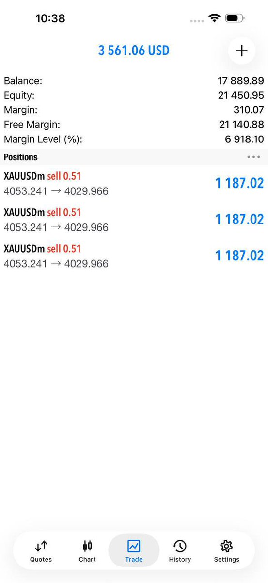 MoGolder11's tweet photo. #GOLD SELL 📉

270+ PIPS DROP DELIVERED! ✅🔥
Another massive move caught. Congratulations to everyone who followed! 💰🚀

#XAUUSD #GOLD #Forex #Trading #Profit https://t.co/LN6QyMV7DJ