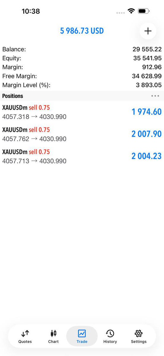 MoGolder11's tweet photo. #GOLD SELL 📉

270+ PIPS DROP DELIVERED! ✅🔥
Another massive move caught. Congratulations to everyone who followed! 💰🚀

#XAUUSD #GOLD #Forex #Trading #Profit https://t.co/LN6QyMV7DJ