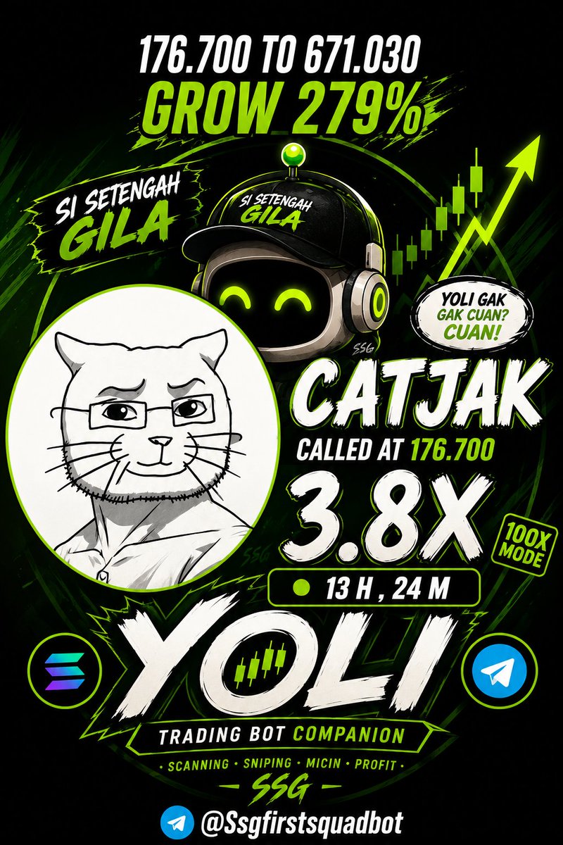 YoliTradingBot's tweet photo. Another win from the bot 🤑🤑🤑
$CATJAK 

🚀3.8X within 13H 24M

3taE4SdY29sa3fnwyWqfshudJ95gMb9LoFTy5Uuppump

#memecoin
#tradingbot
#bottrading #solana #memecoin1000x https://t.co/dP9Yu5i3ZY