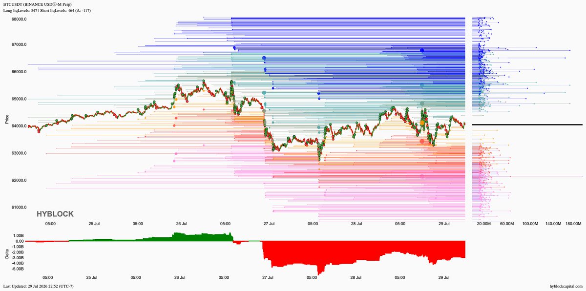 lborderpulse's tweet photo. #BTC #ETH #XRP #XAU #hyblock #liquidationlevels #Bitcoin #Ethereum #Ripple #Gold #btcusdt #ethusdt #xrpusdt #xauusdt #Crypto #cryptocurrency

Save up to 30% discount on monthly &amp; yearly plans
https://t.co/T54CfGGGJa https://t.co/2pyEFLm5iY